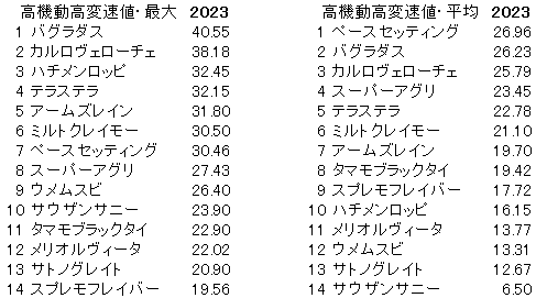 2023　ファルコンＳ　高機動高変速値 - コピー